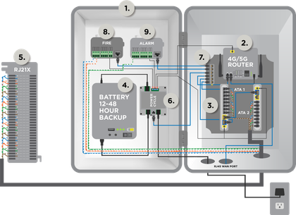 AlarmLink & ePOTS Equipment