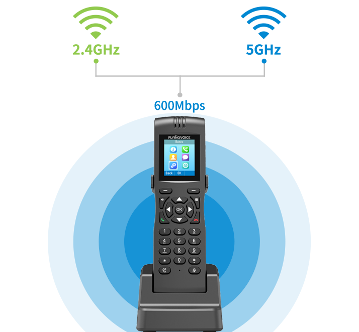 FlyingVoice ​Cordless Wi-Fi IP Phone, Portable Business Dual Band wireless IP  Phone supports 2