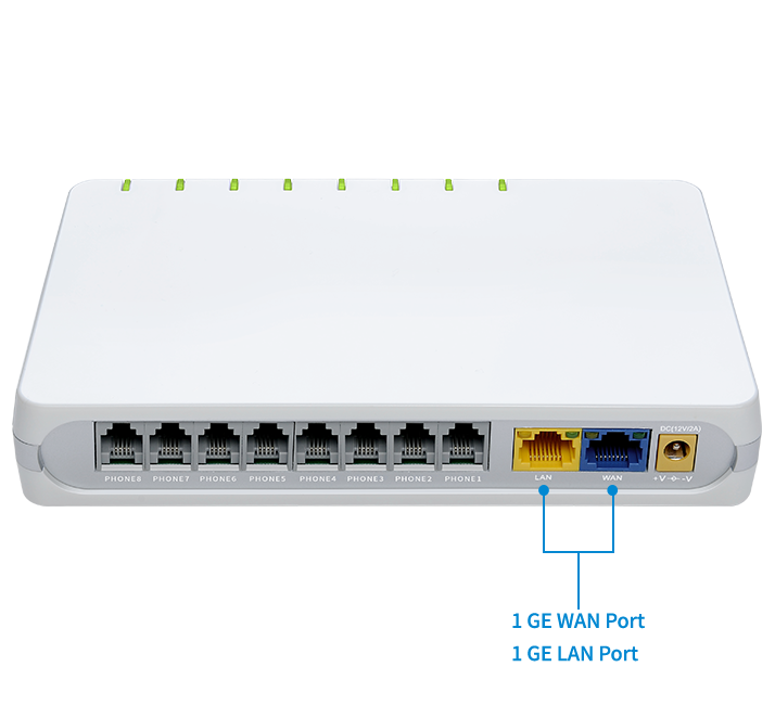 G508 Gigabit Ethernet Ports