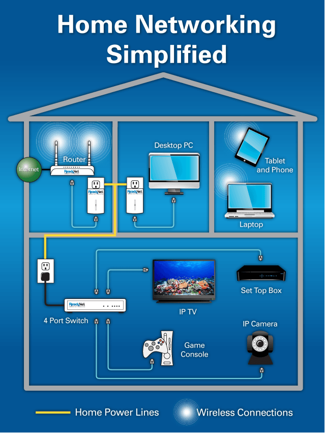 advanced home network setup