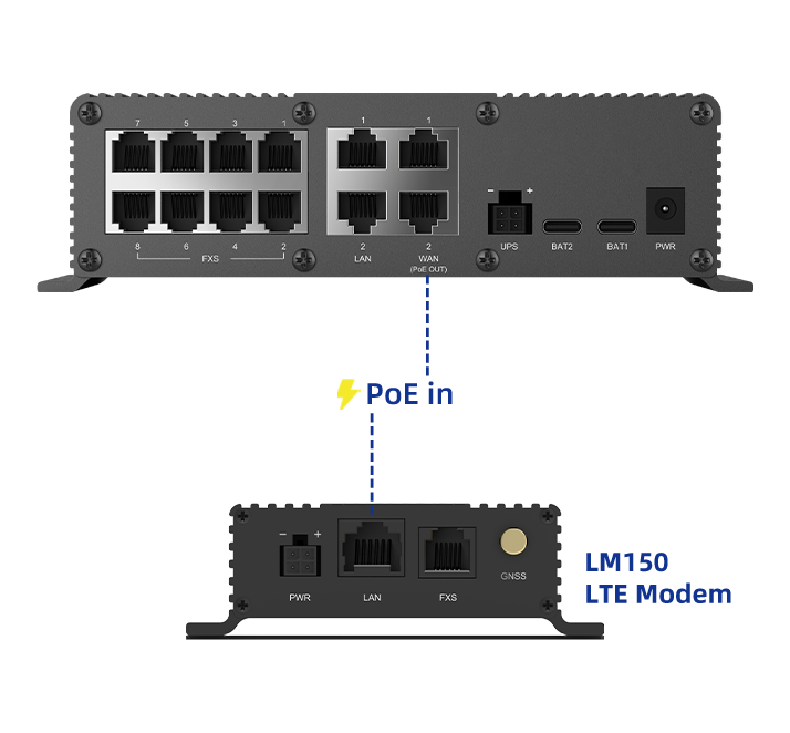 POTS Replacement Solution: LM150 + PR08-Pro