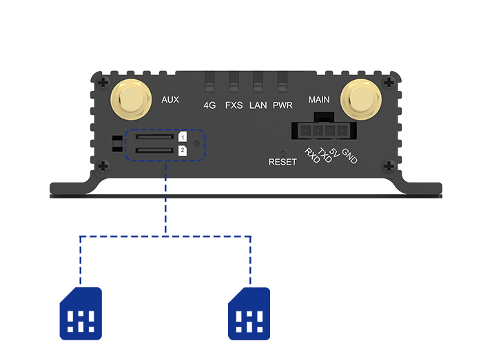 LM150 Dual-SIM Card With Network Auto-Switch