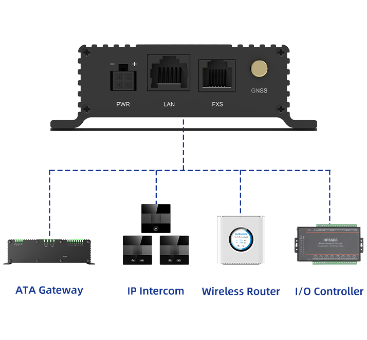 LM150 Multiple Ports and Enhanced Expandability