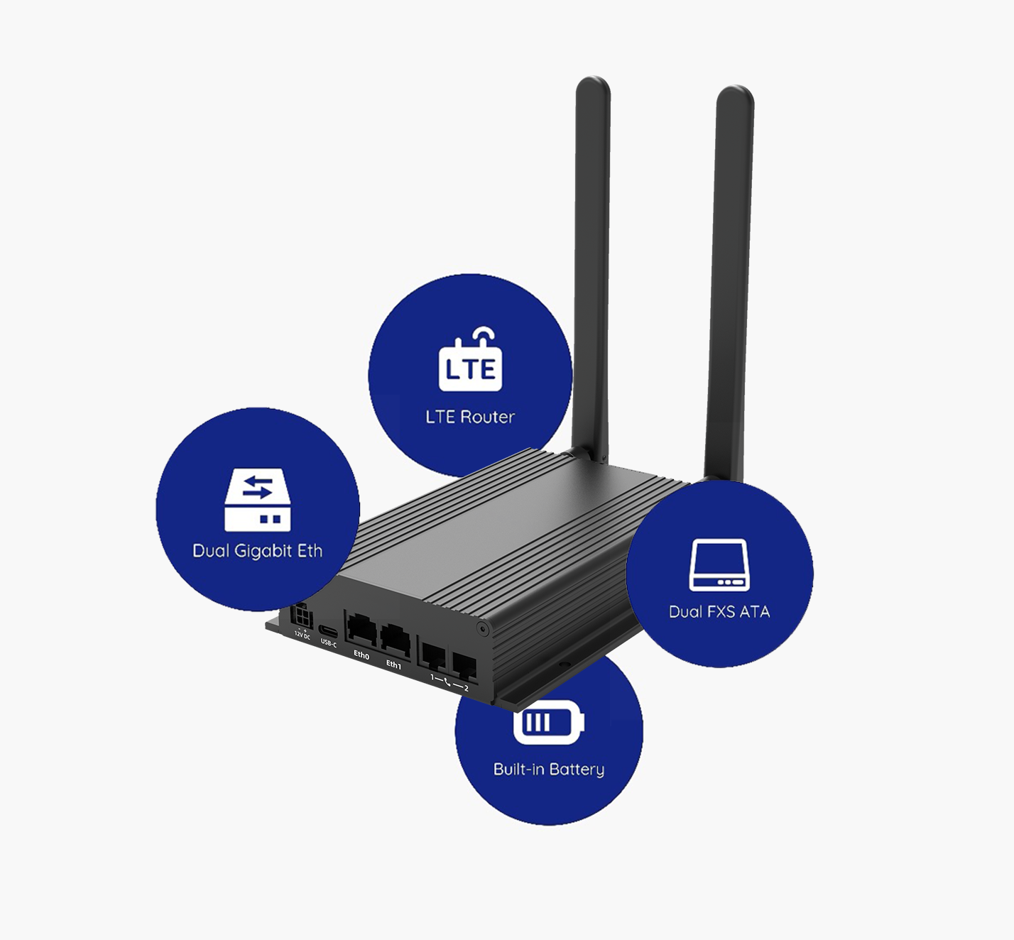 PR12 All-in-One POTS Replacement Solution