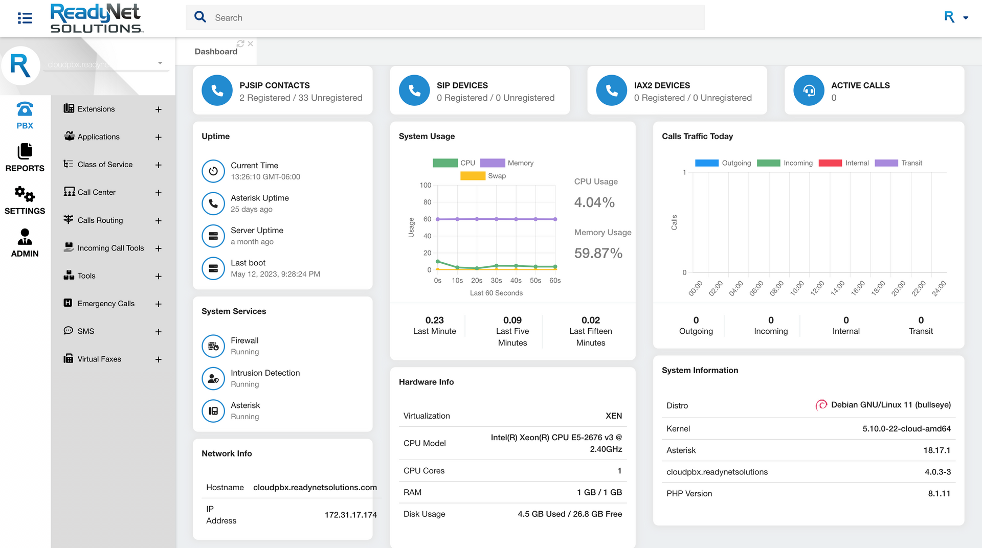 ReadyNet Cloud Communications Virtual PBX Dashboard