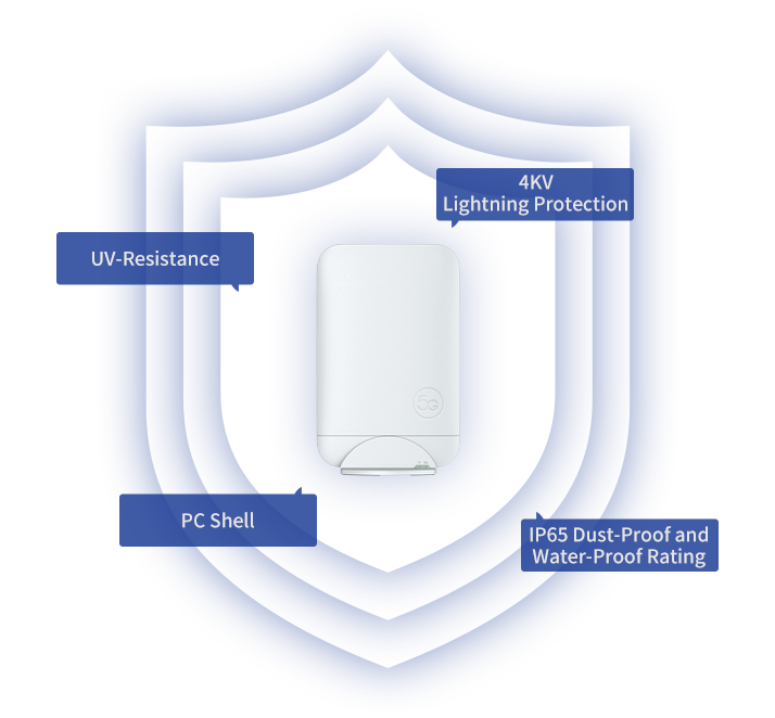 T5300 Sleek Design and Comprehensive Protection