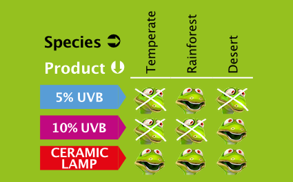 Made For Reptiles Product Guide