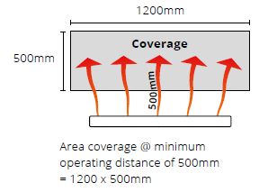 VLPX10 Heat Coverage