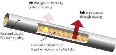 Platinum Lamp Construction