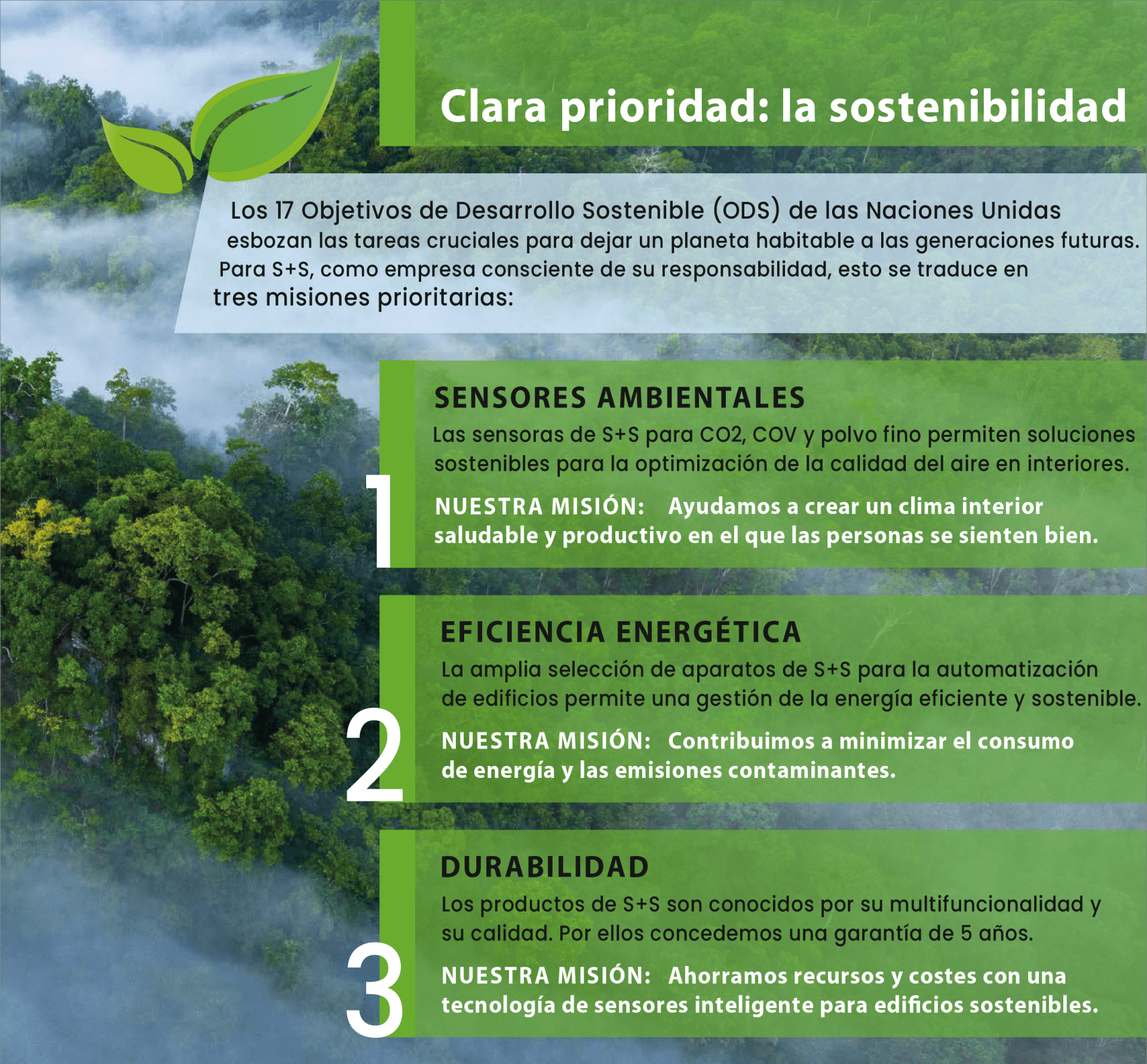 Infografía sostenibilidad, enumerando prioridades como sensores ambientales, eficiencia energética y durabilidad.
