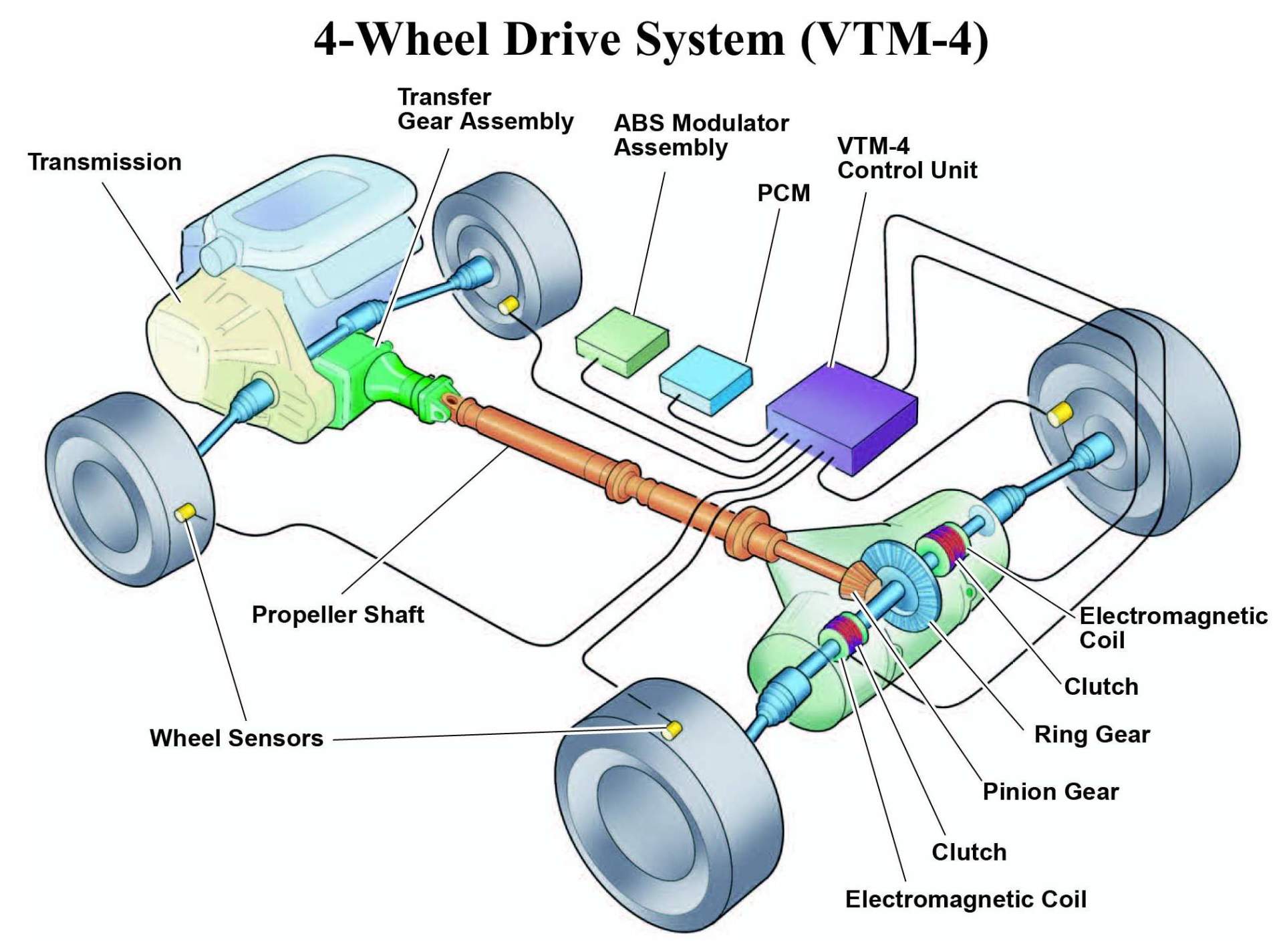 4-Wheel Drive System