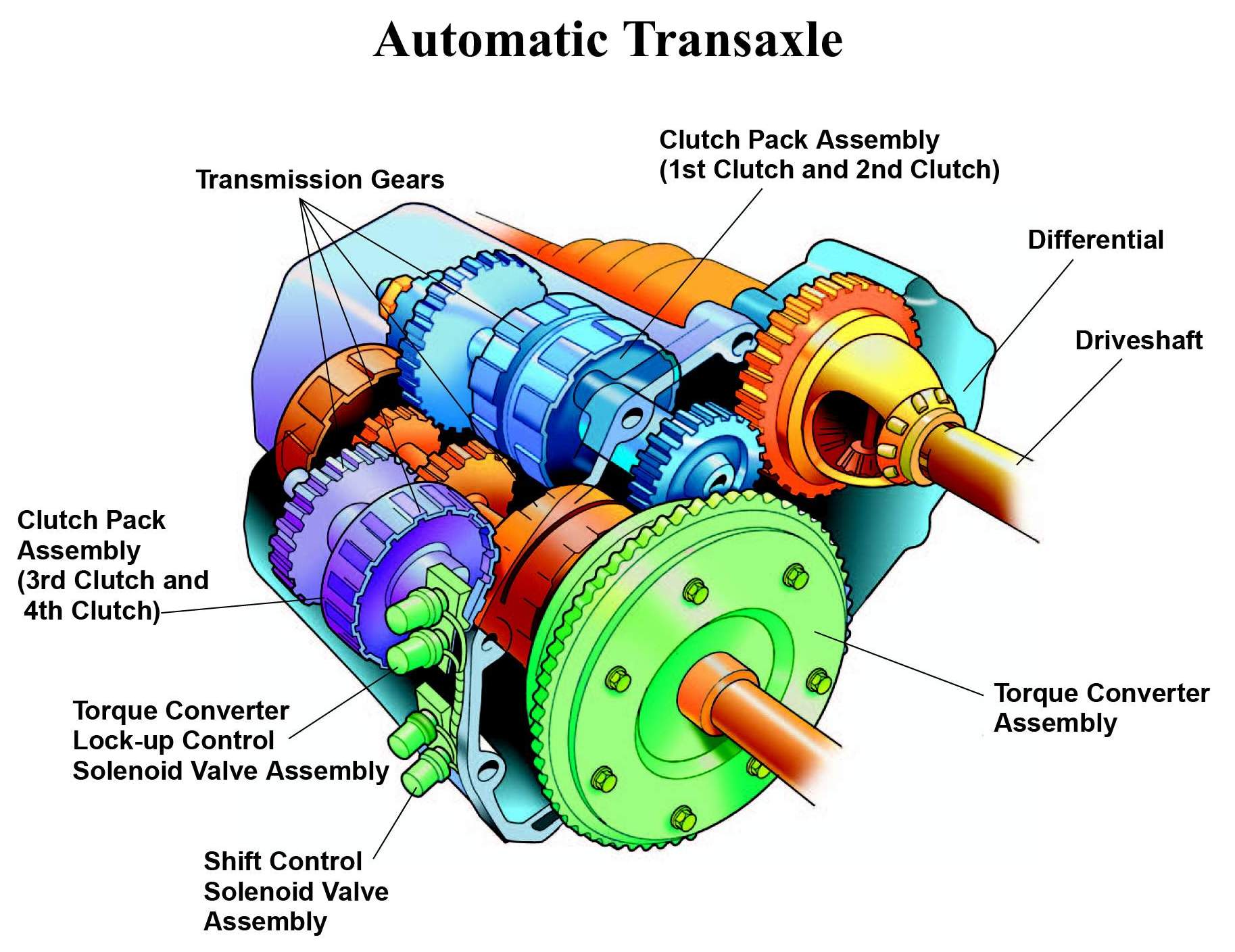 Automatic Transaxle