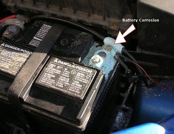 Battery Corrosion