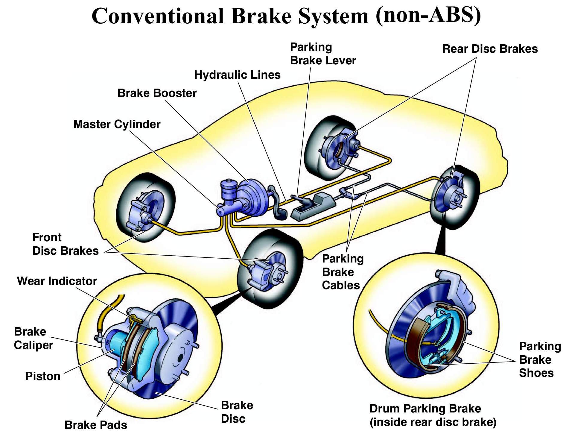 Conventional Brake System