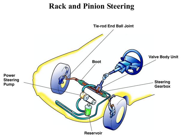 Steering System Repairs and Services