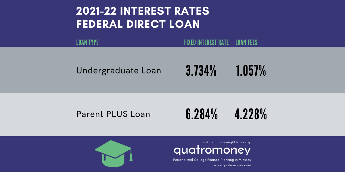 Next Year’s More Expensive Federal Student Loan Rates