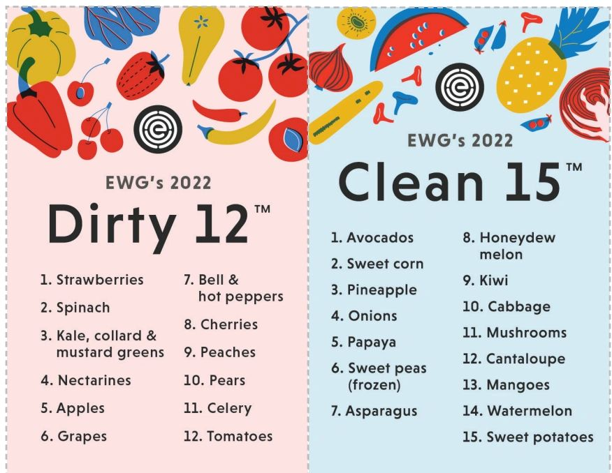 A dirty 12 and clean 15 list of fruits and vegetables