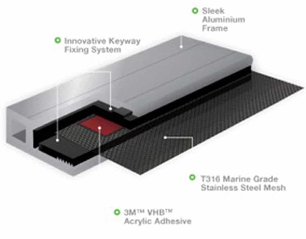 Security Door Structure Diagram — Blinds in Bogangar, NSW