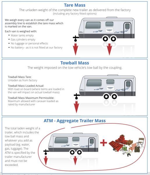 A Trailer With A Satellite Dish Attached To It Is — A Weigh In - Mobile Weighing Solutions in Noraville, NSW
