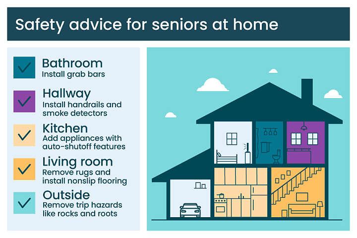 Diagram Of House Showing Safety Advice For Seniors At Home