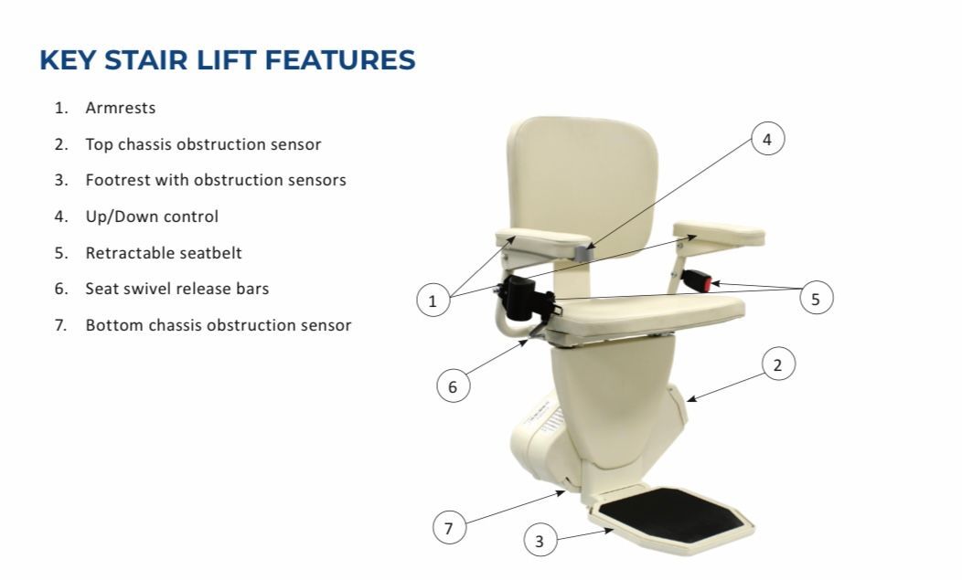 A picture of a stair lift with key stair lift features.