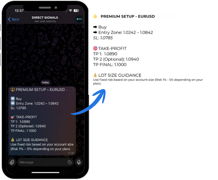 Direct Signals Forex Sample