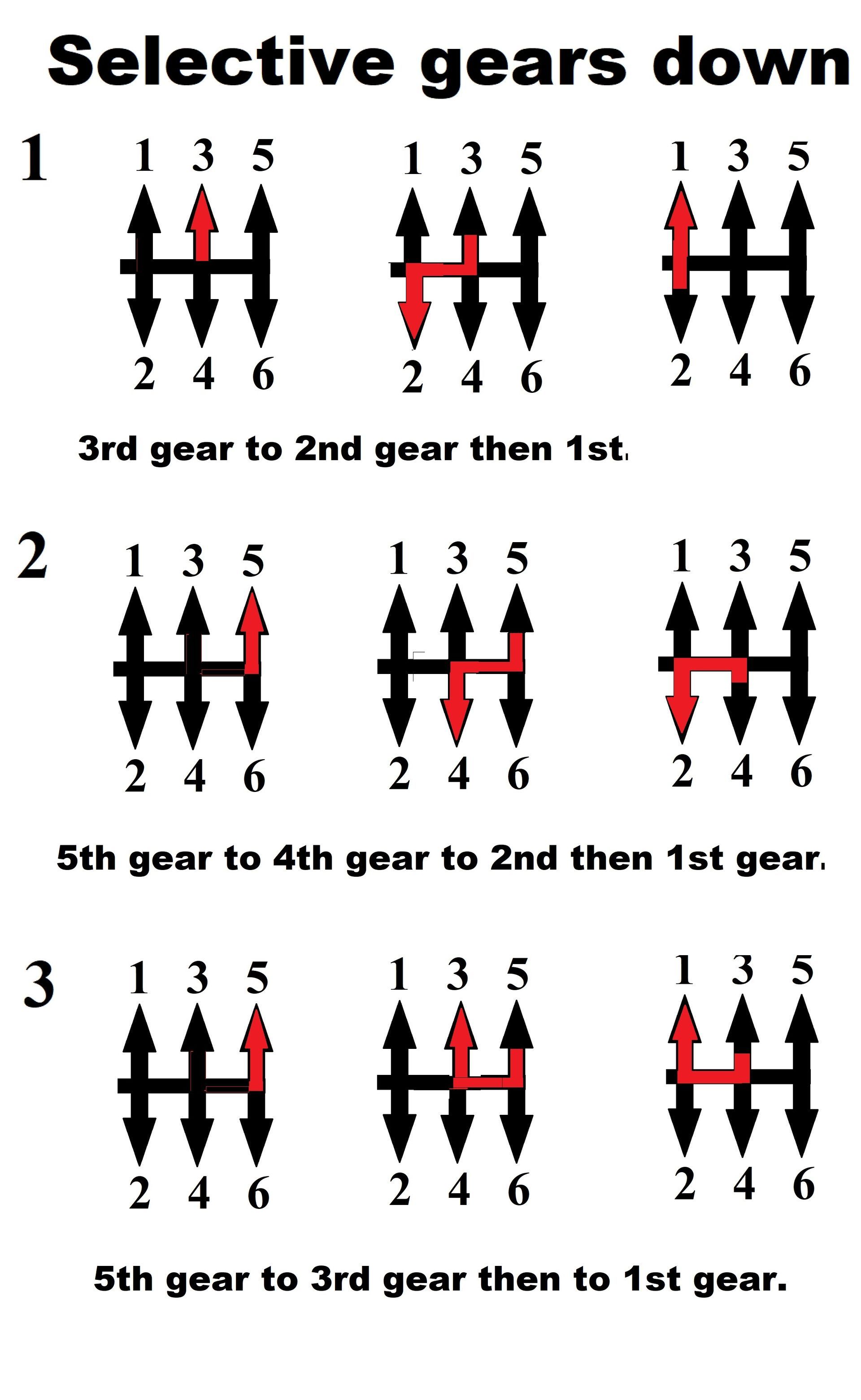 Intensive driving school Cleethorpes, automatic lessons in Grimsby.