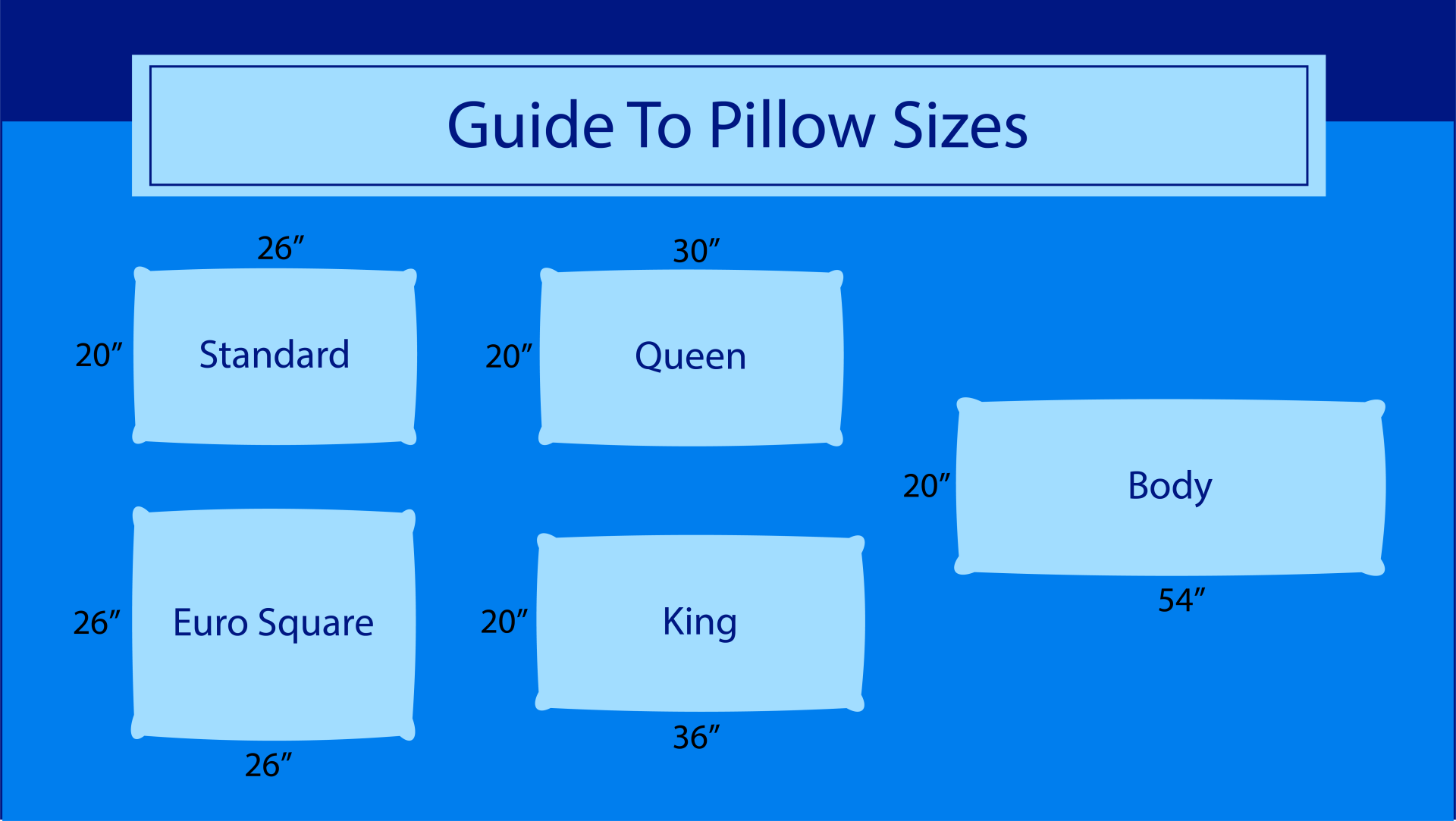 Graphic depicting different pillow sizes