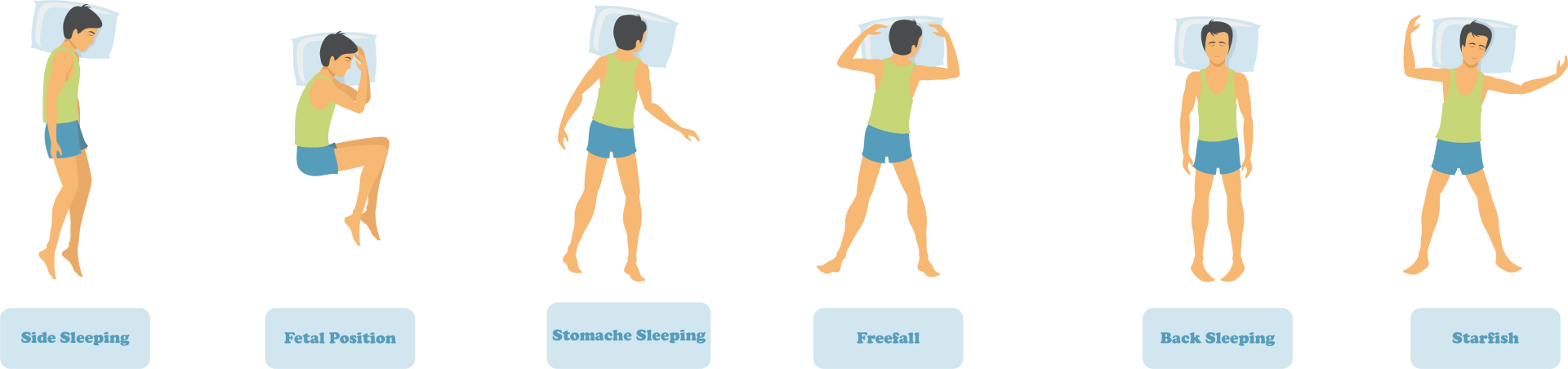 A graphic showing different sleep positions