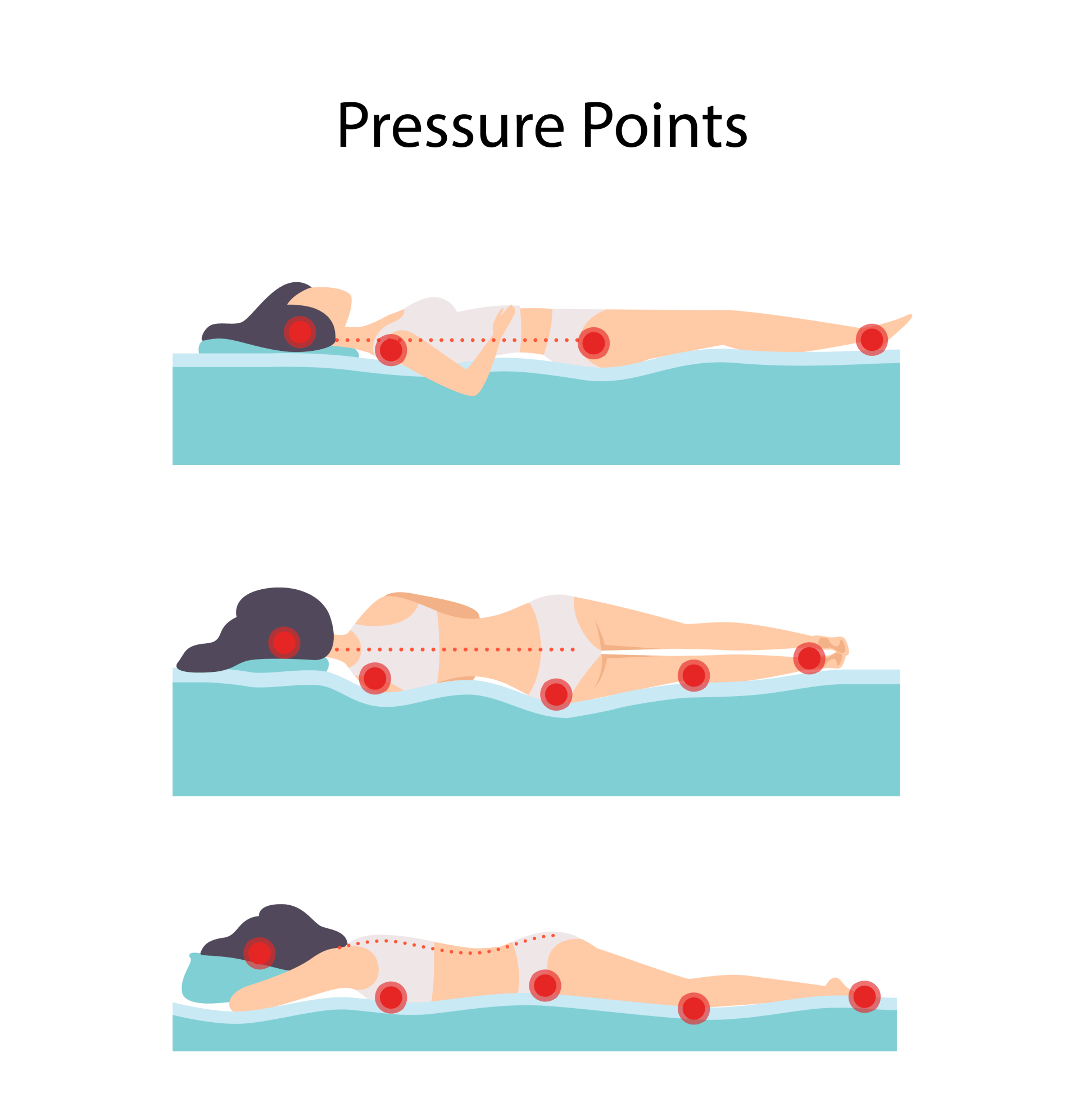 Diagram showing pressure points on the human body
