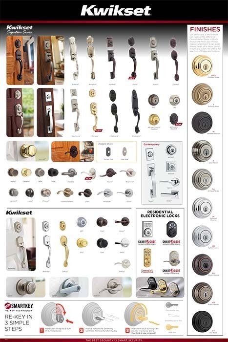 A poster showing a variety of door knobs and handles.