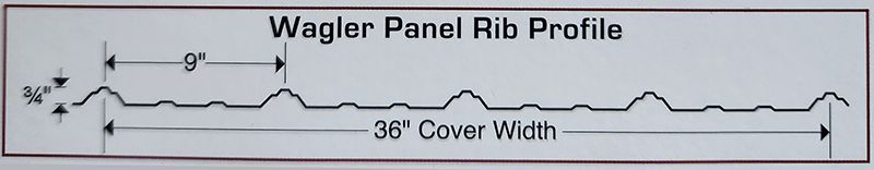 Panel Rib | G-Rib