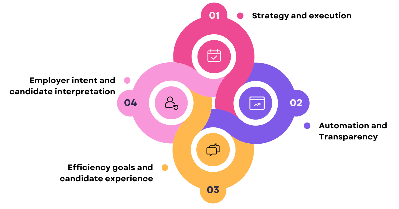 Diagram with four overlapping circles representing business concepts: strategy, automation, efficiency, and interpretation.