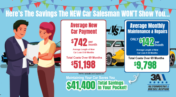 Maintaining Your Car Saves You Thousands: Here's the Proof