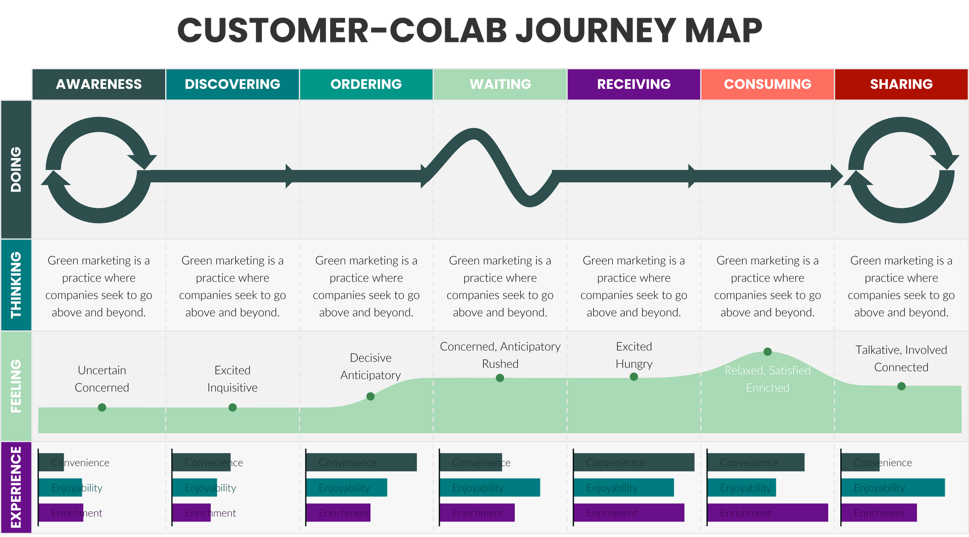 Customer journey map visual: key touchpoints and strategies to enhance customer experience for small business owners