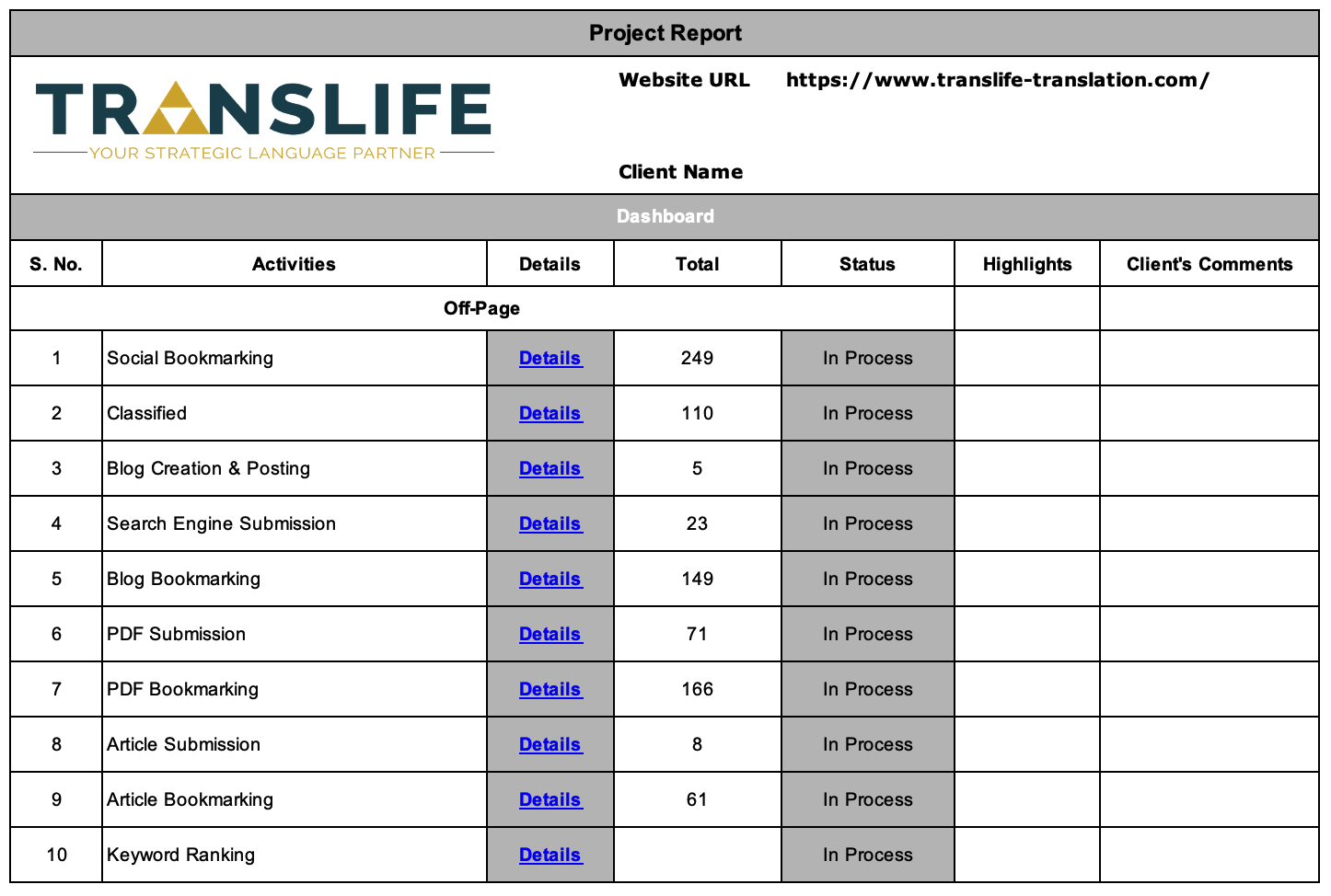 A screenshot of a translife project report