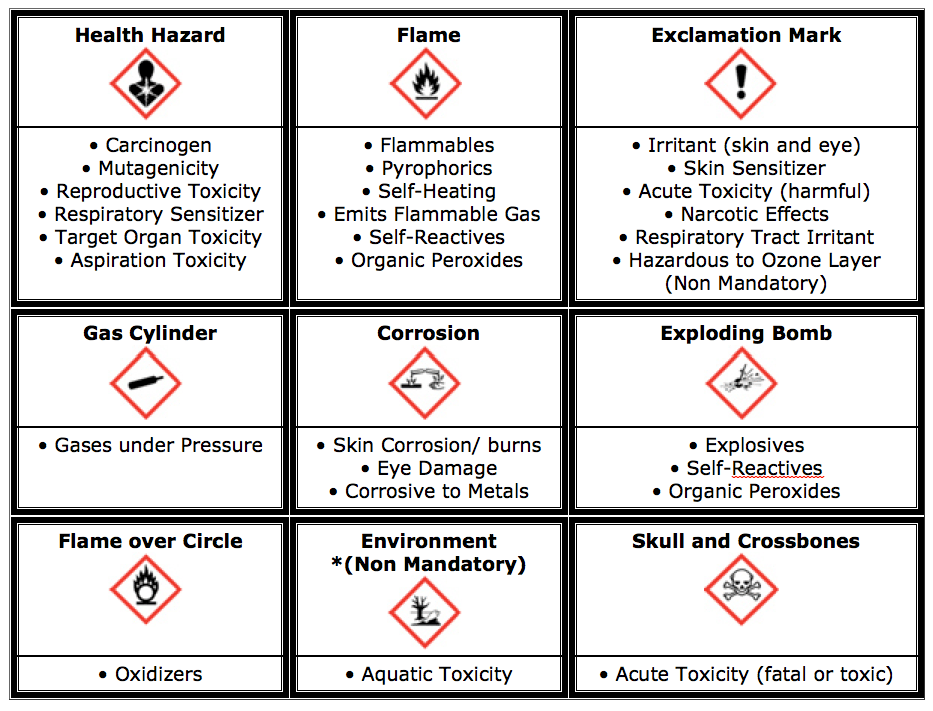 SDS (Safety Data Sheet Translation)