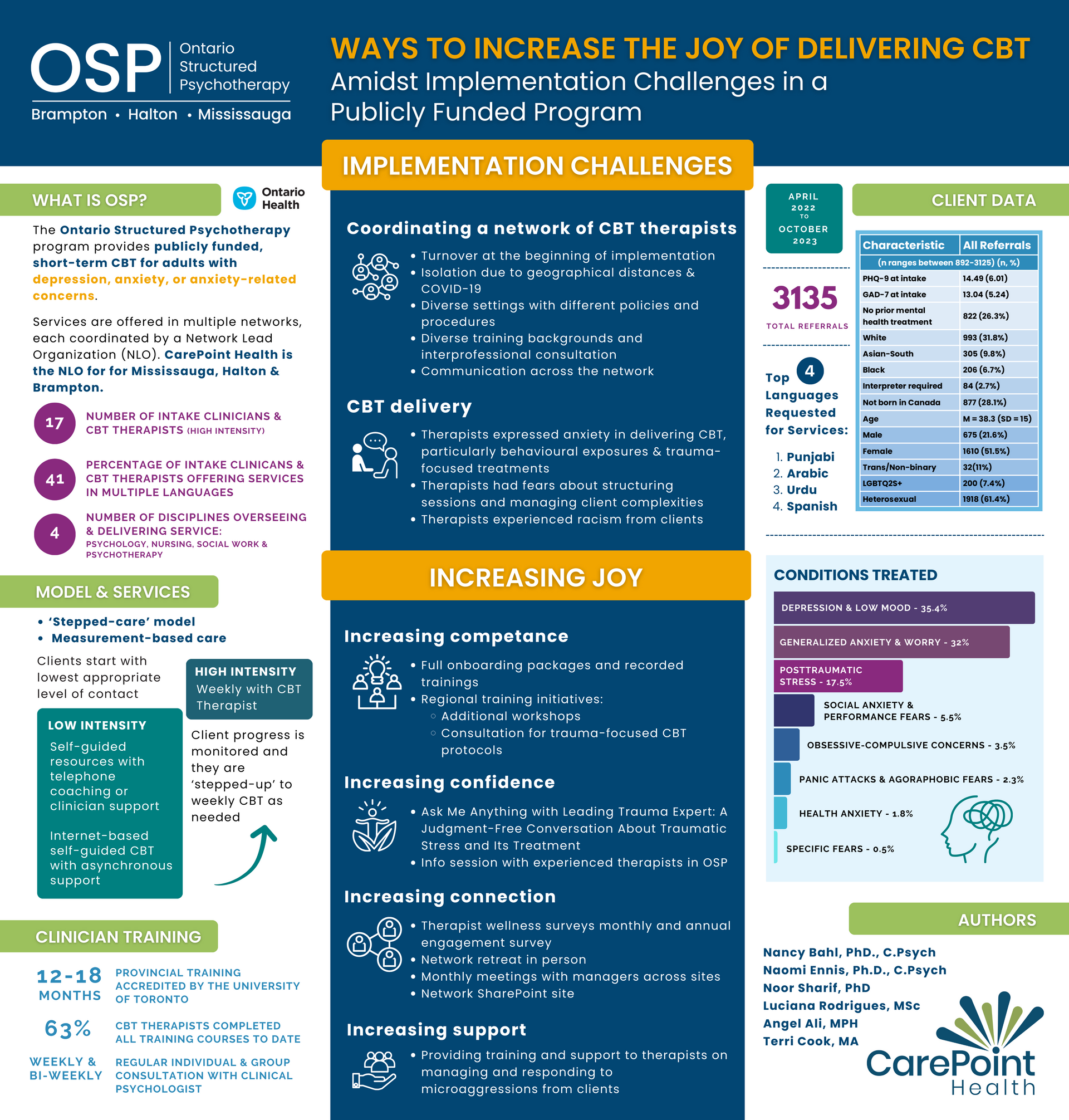 a poster titled ways to increase the joy of delivering cbt