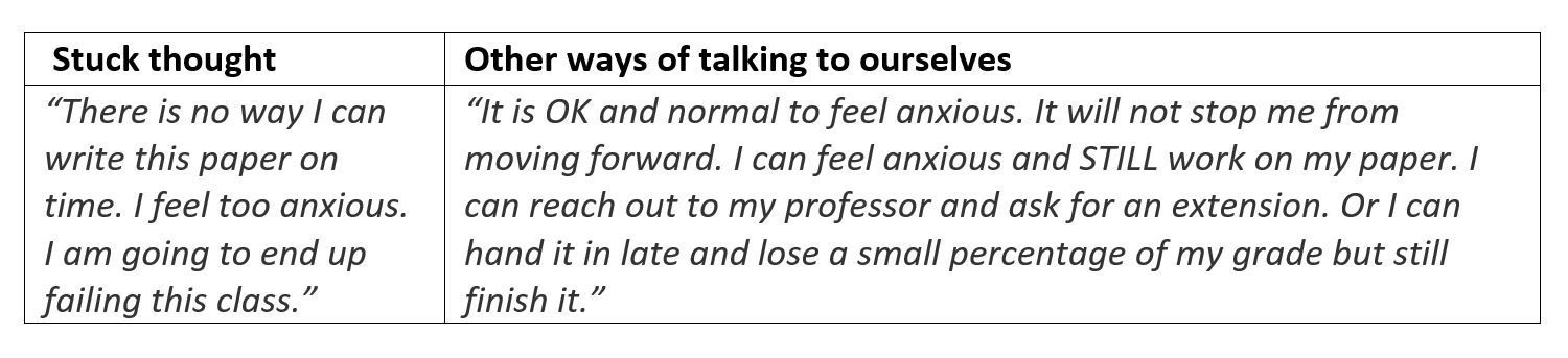 A table showing stuck thought and other ways of talking to ourselves