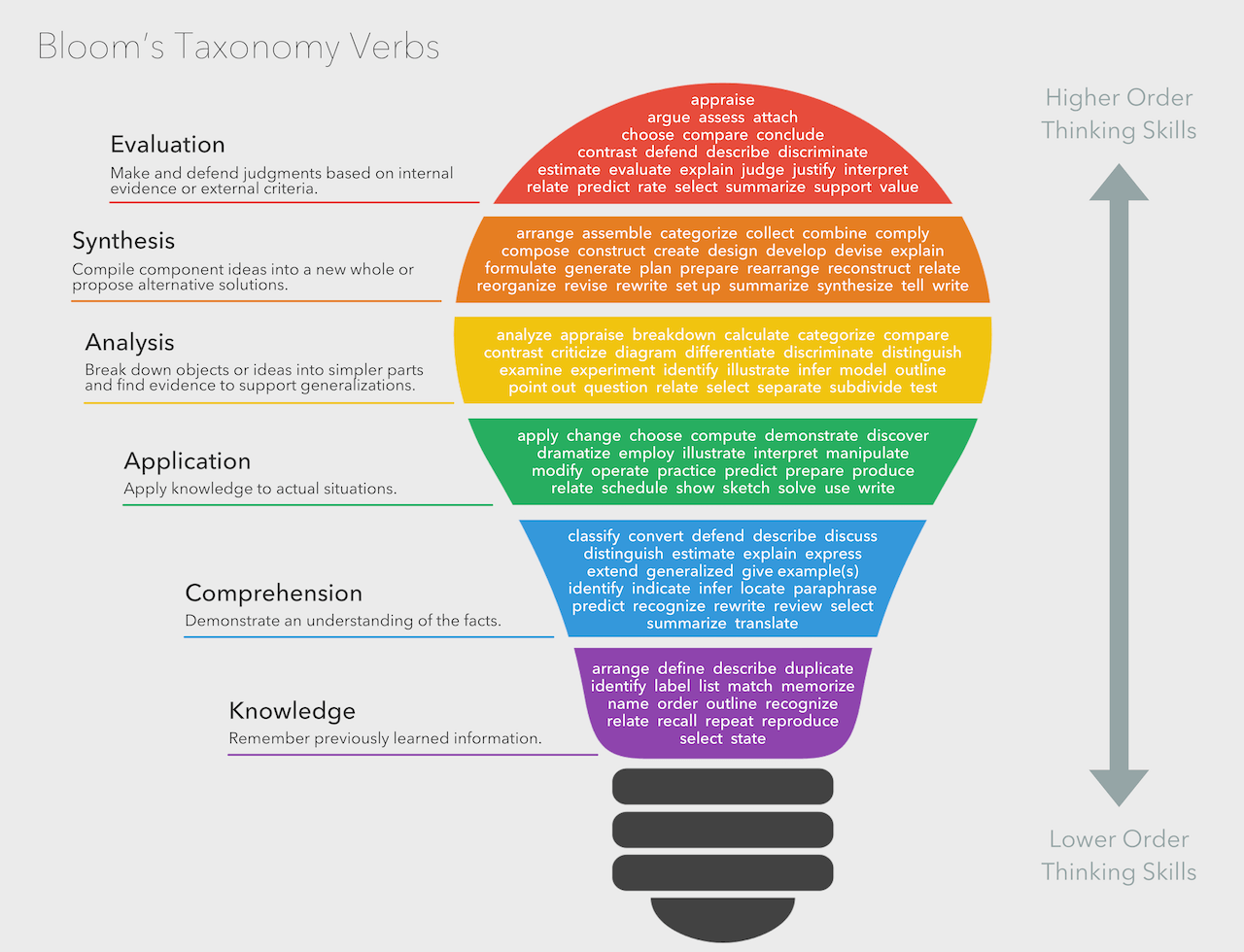 Bloom s Taxonomy