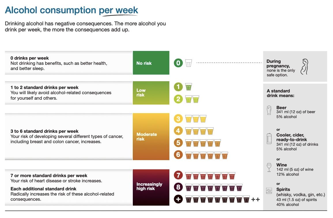 Bloom s taxonomy