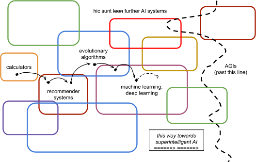 Diagram illustrating healthcare
