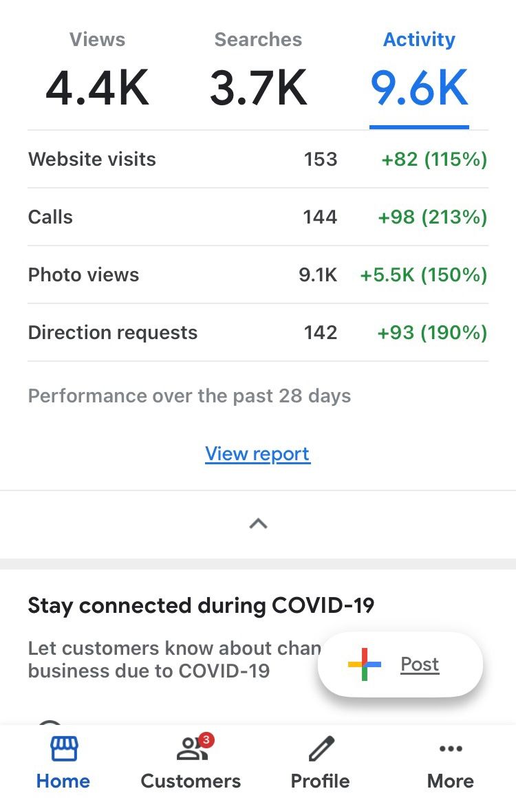A screenshot of a google analytics page showing the number of views , searches , activity , and more.