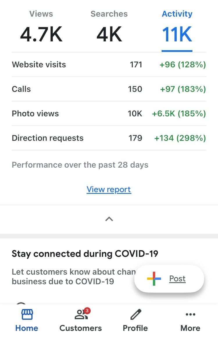 A screenshot of a google analytics page showing the number of visits and calls.