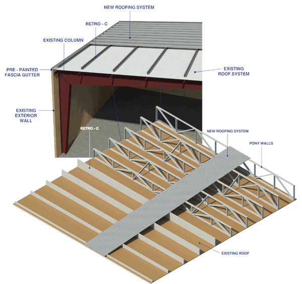 LOW-RAIL RETROFIT ROOF SYSTEM