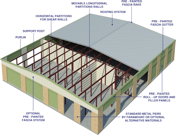 Self-Storage Building Systems