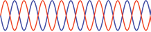 Two overlapping sine waves, one red and one blue, illustrating wave interference.