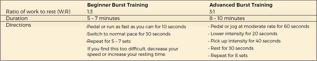 A table comparing 3rd and Advanced June Inhibitor data. Columns include: function, mechanism, and results.