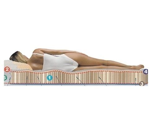 Materasso ergonomico