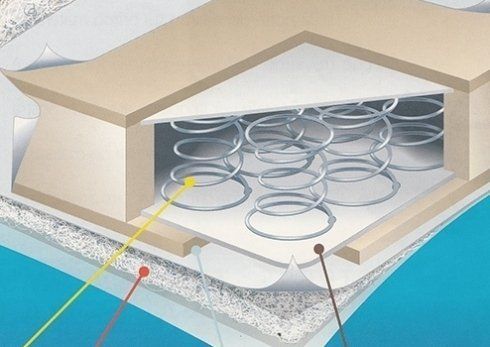 Composizione materasso a molle